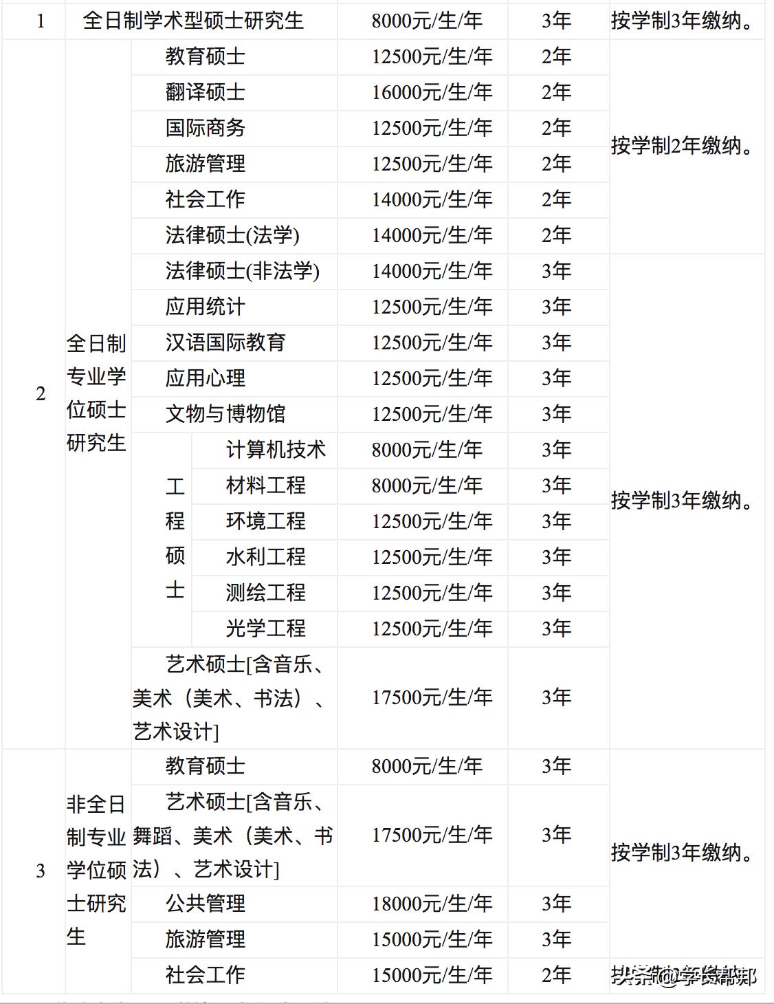 为什么考研建议考外省,2020首都师范大学考研录取分数线