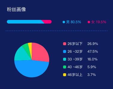 老罗首秀对hr的启示,老罗首秀几个坑位