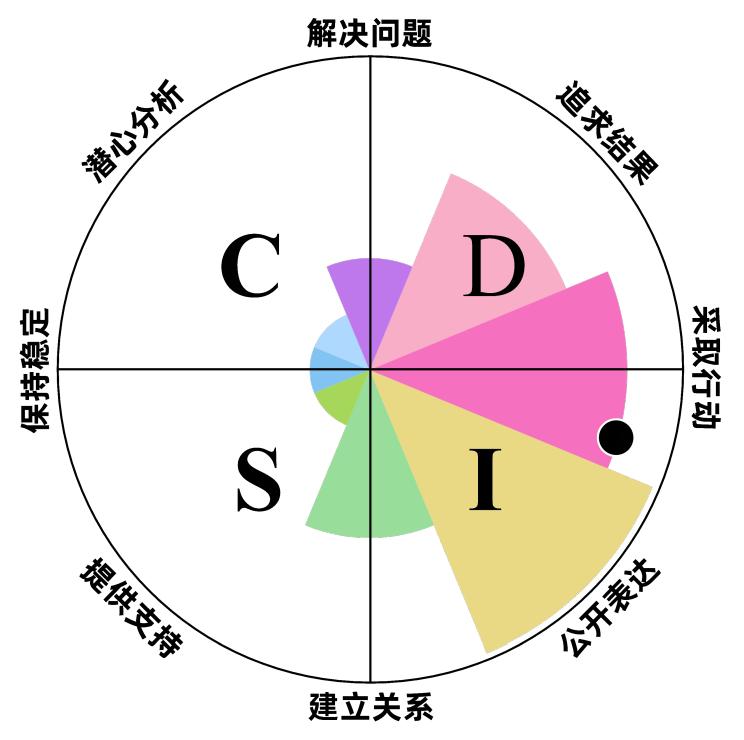 一文看懂供应链,人才测评工具如何用到招聘中