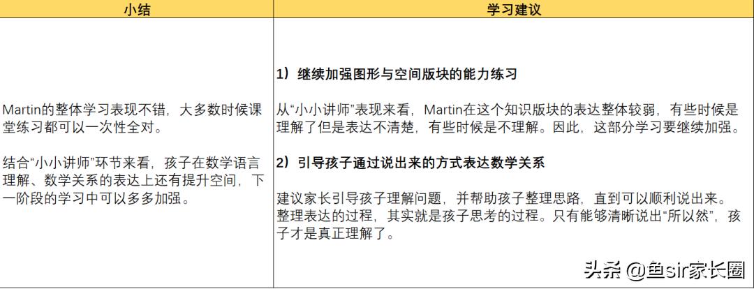 小猴思维和学而思秘籍哪个好,学而思的小猴思维