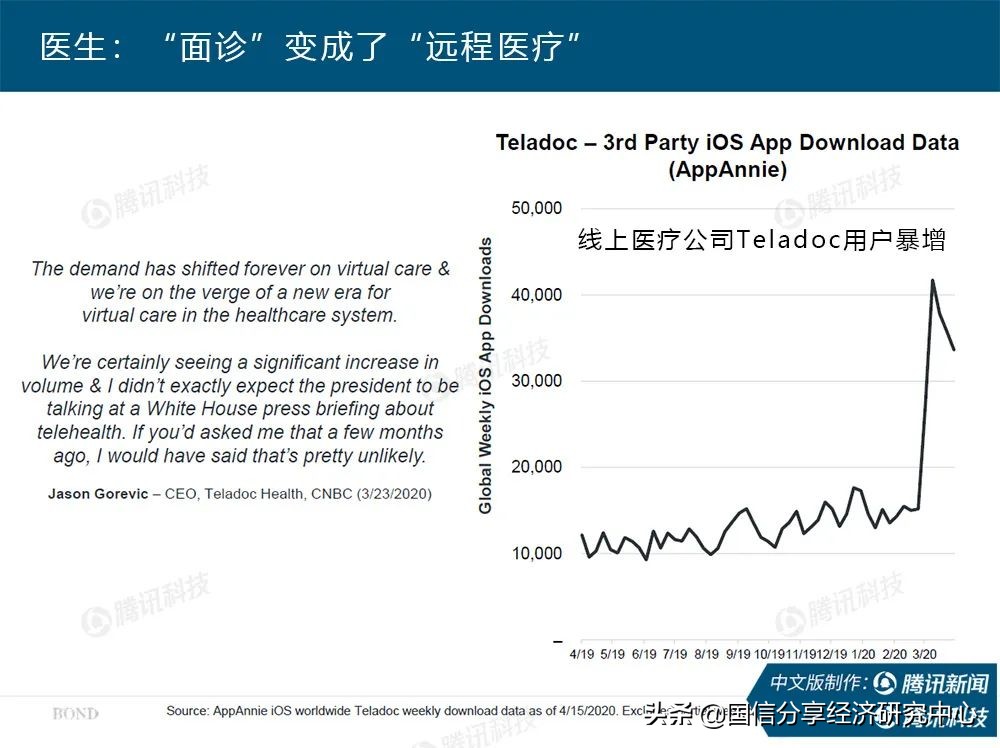“互联网女皇”疫情趋势报告全文:新冠疫情过后,世界将会怎样?