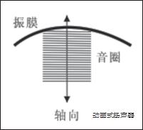 音质hiend音箱,hi-end音箱