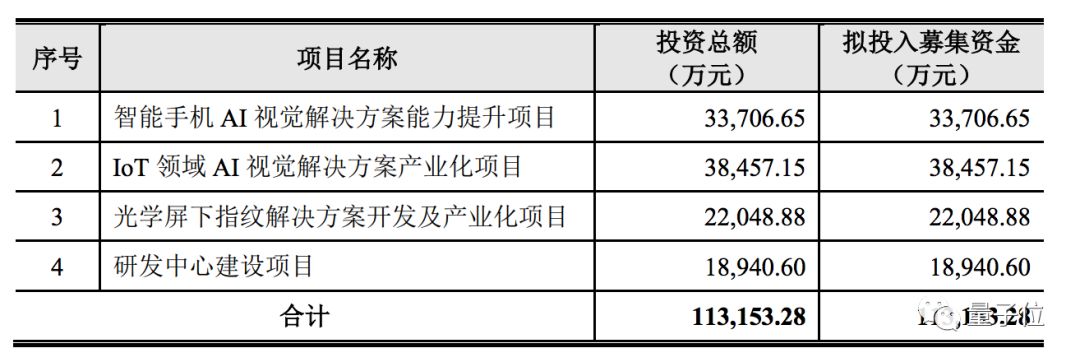 第一家科创板上市的生物公司,科创板ai芯片第一股