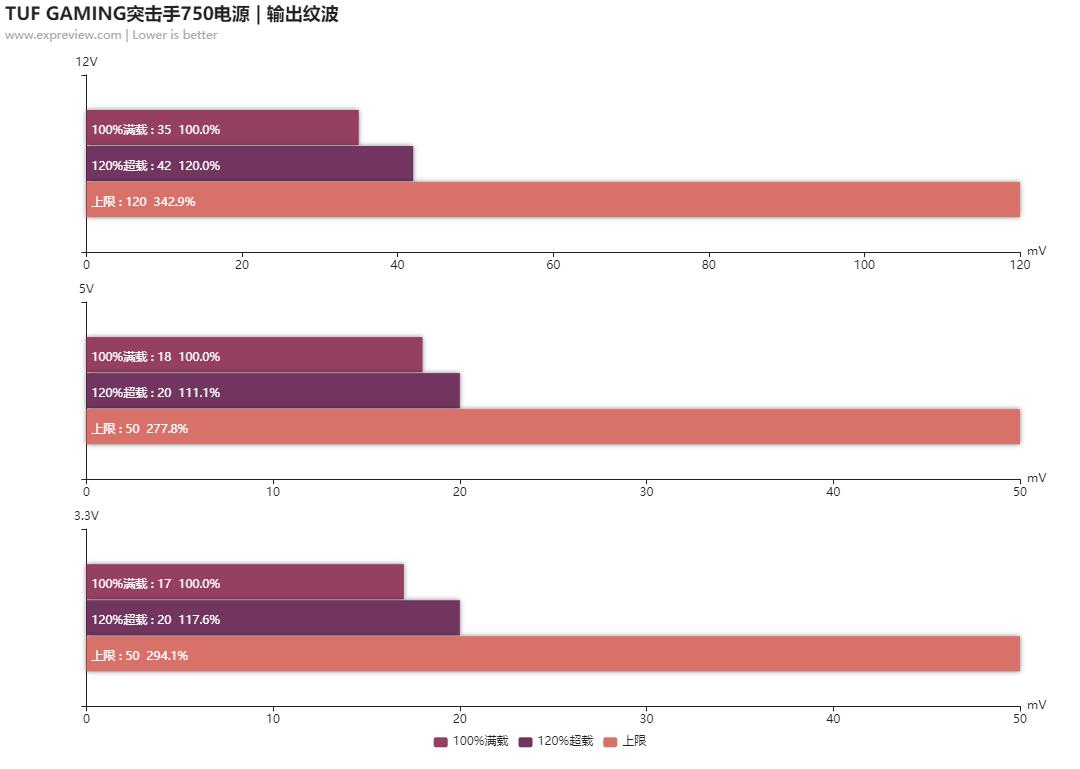 华硕tufb450m-plusgaming怎么样,华硕tuf突击手750w电源谁代工的