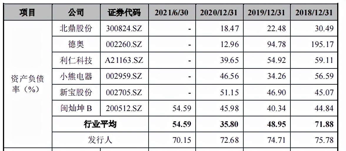 比依空气炸锅专卖店,比依空气炸锅给谁代工