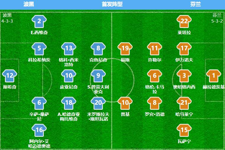 2019年6月芬兰和波黑足球比赛结果,意大利1-1战平波黑哲科