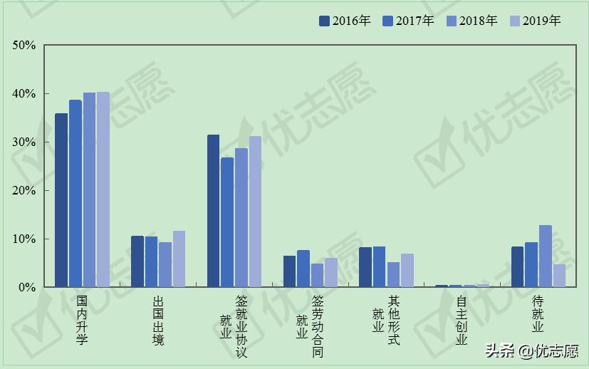 山东大学就业质量报告,山东大学毕业生就业
