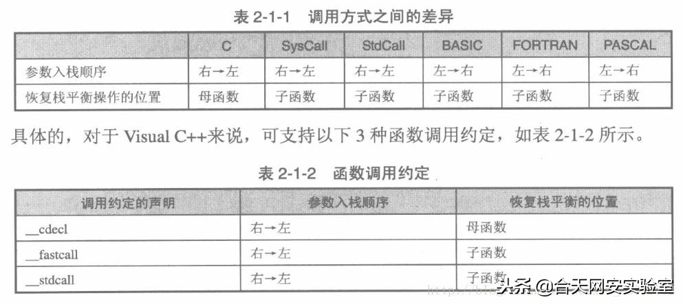 0day漏洞的危害及应对方法,0day漏洞修复建议