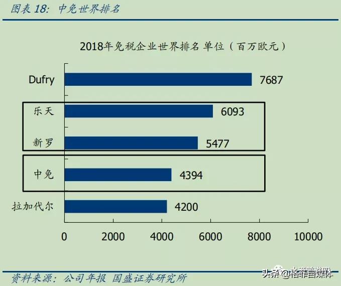 中国国旅优势,中国国旅为什么做免税