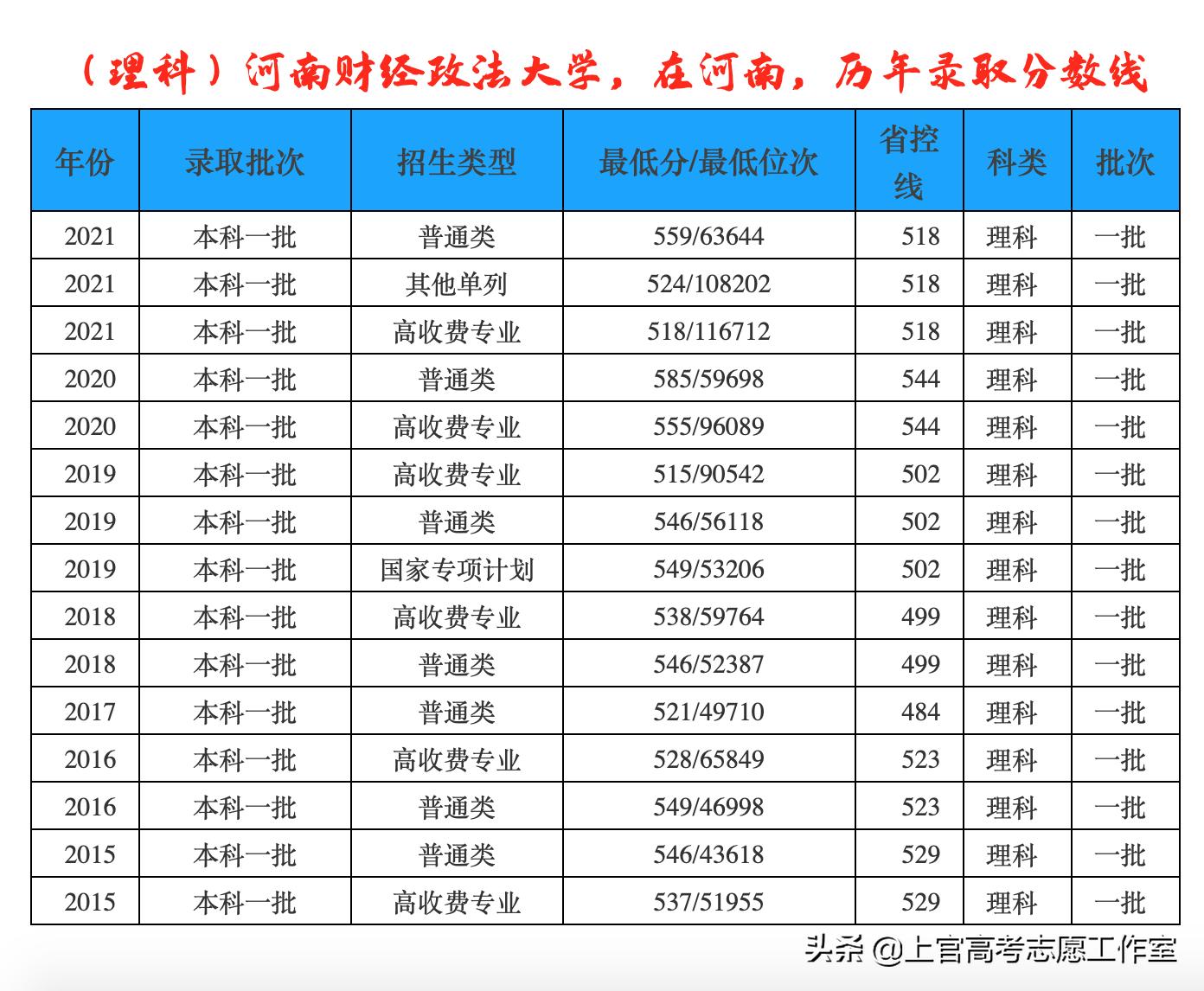 河南，财经政法大学，你知道多少？