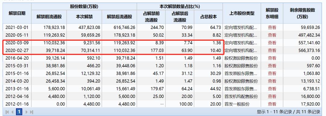 股价腰斩后横盘,股价腰斩后再创新高