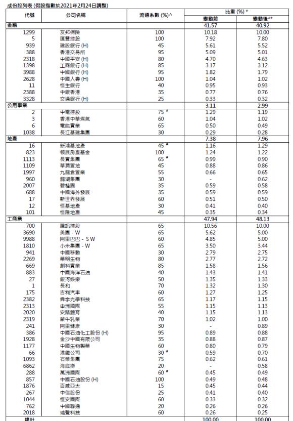 恒生创业指数最新,恒生最新投资价值