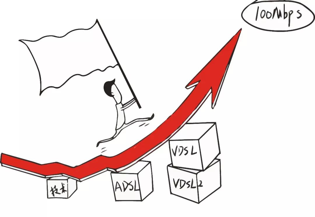 宽带是啥,家庭宽带答疑解惑