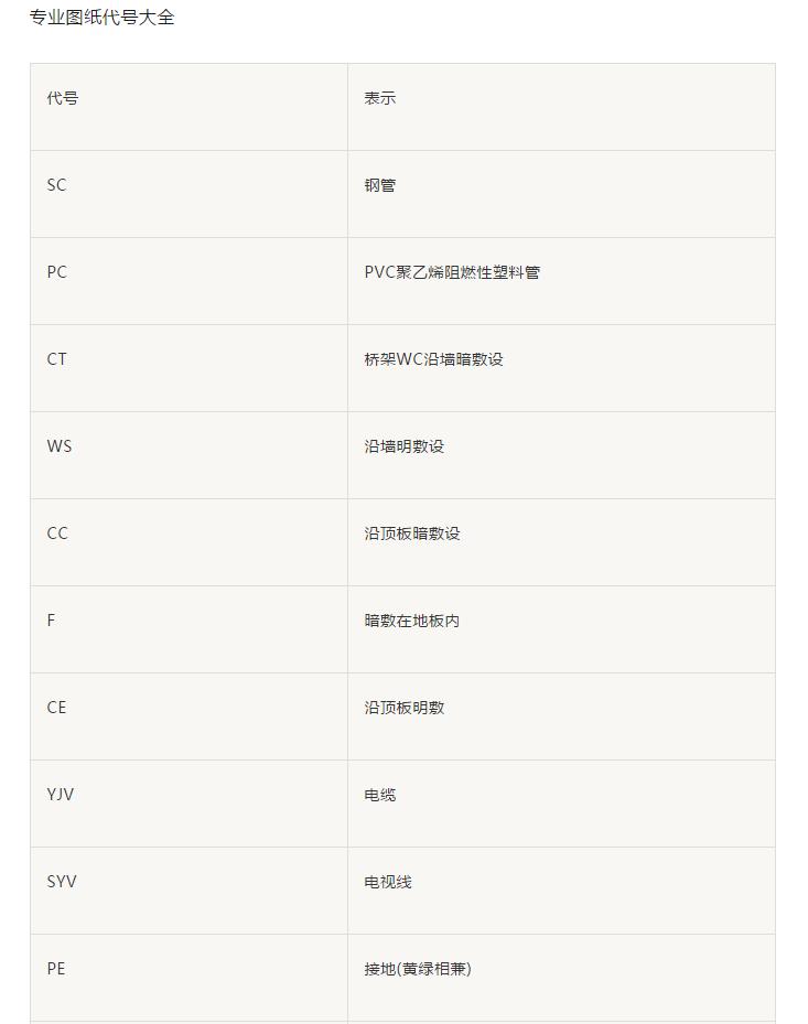 怎样能快速看懂家具组装图纸,手把手教你看图纸
