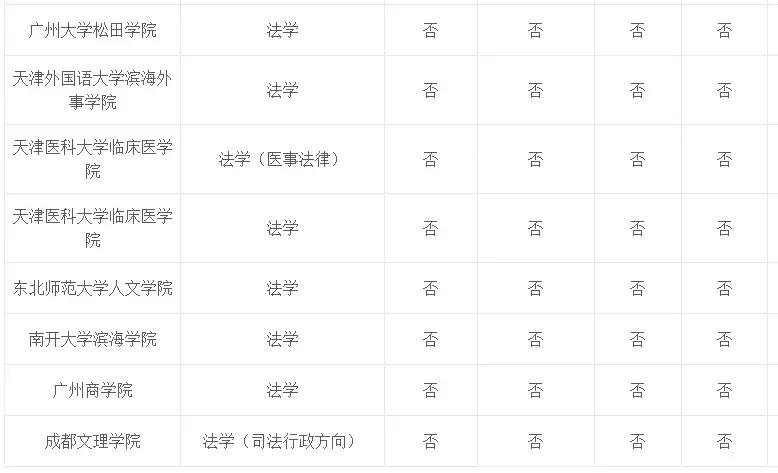 专业介绍及适用范围,法学和法律专业