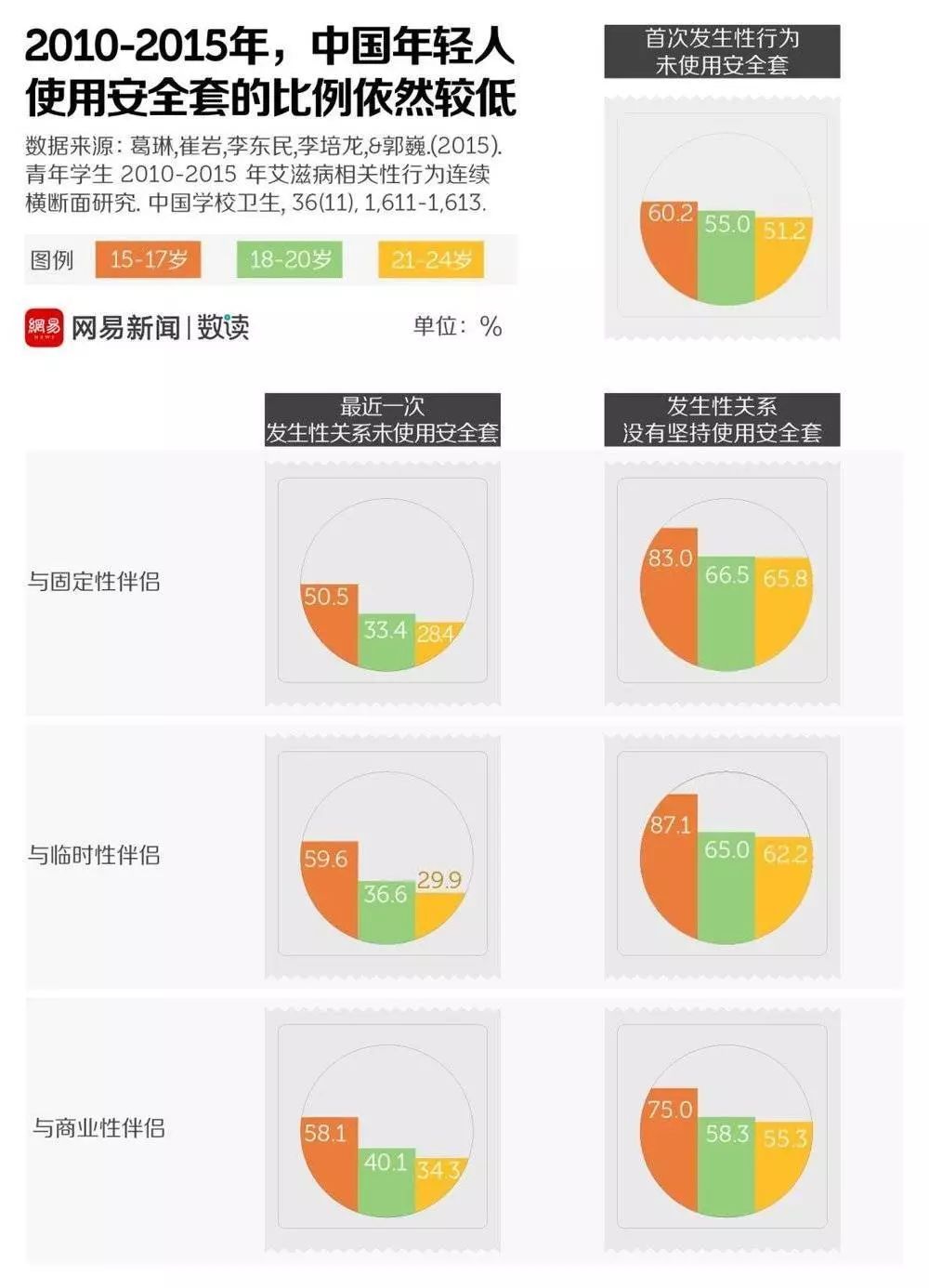 情侣短期避孕方法是什么,男女短期避孕