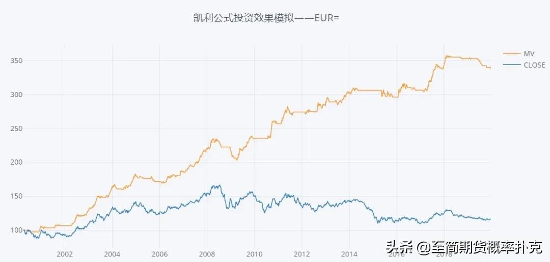 集概率、期望、*率赔**、最优仓位于一个财富公式的交易法则