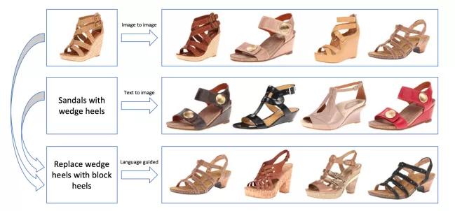 ECCV2020论文大盘点-图像与视频检索篇
