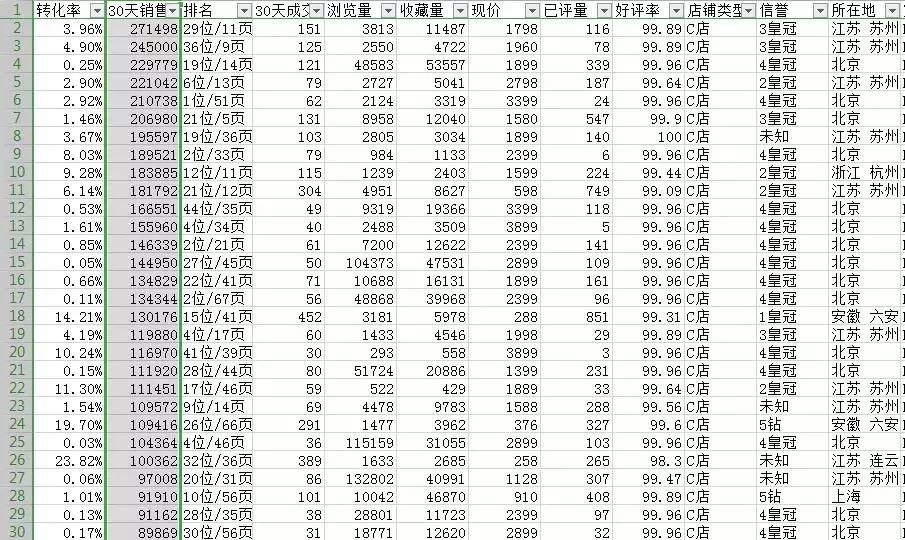 凤界洞察|2019年6月电商婚纱行业大数据30天分析「干货」