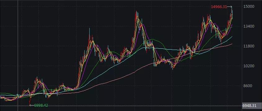 军工方面最厉害的基金经理,2023年军工基金经理推荐