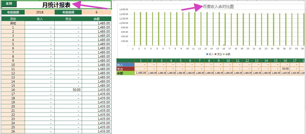 财务出纳数据分析可视化图表,出纳表格自动生成图解