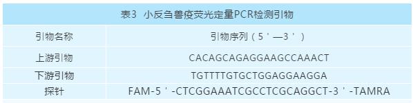 小反刍兽疫检测方法,小反刍兽疫抗体检测采样标准
