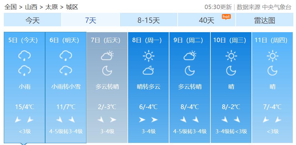 早安,太原!(2021.11.05)太原市通告一例新冠病毒核酸阳性检出者在并行程轨迹;山西交警发布安全出行提示