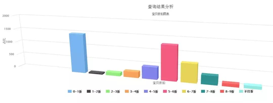 凤界洞察|2019年6月电商婚纱行业大数据30天分析「干货」