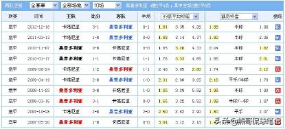 足彩欧赔破局3,足彩欧赔分析技巧与方法