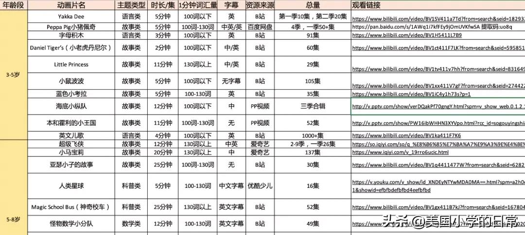 捡到宝！这么多的免费动画，错过损失一个亿