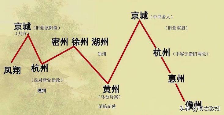 苏轼的豁达乐观的生活态度,苏轼豁达的千古名句
