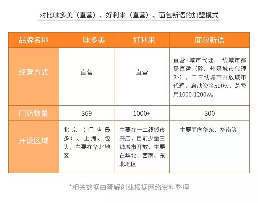 原麦山丘面包评价,原麦山丘面包吃起来太弹牙