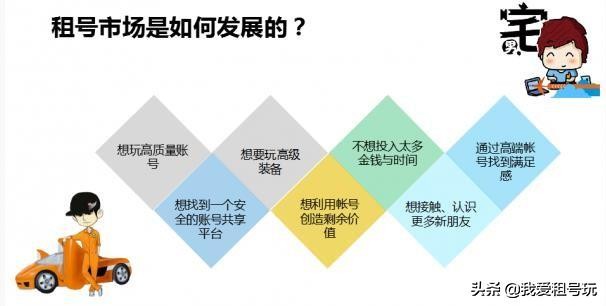 怎么把自己不玩的号租出去赚钱,自己的游戏号不玩了怎么赚钱