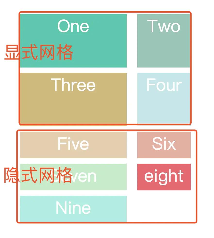 cssdiv甯冨眬鏂规硶,cssflex甯冨眬