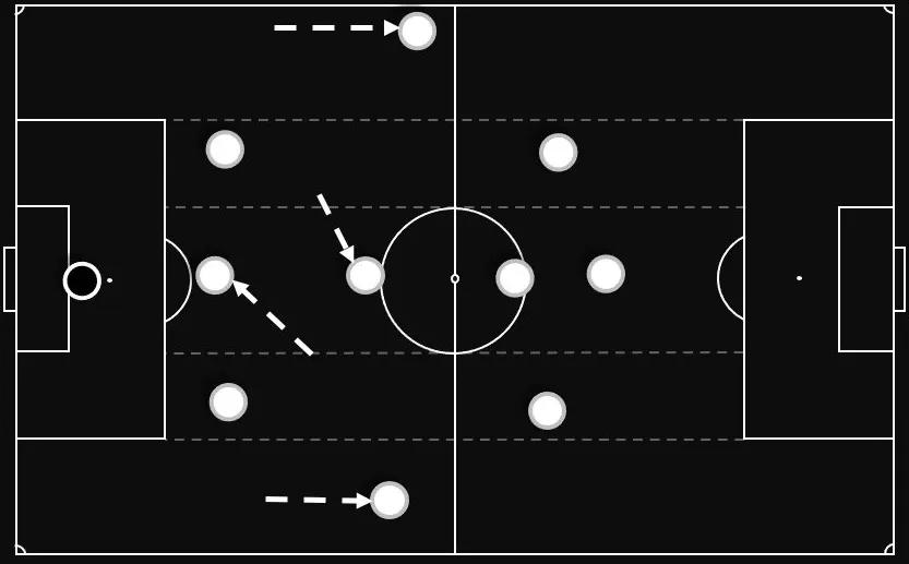 中场菱形站位的442阵型,面对5-4-1阵型如何更好的控球