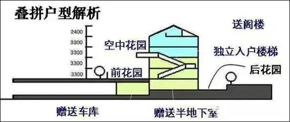 房地产盈利能力指标分析,房地产设计管理是众矢之的