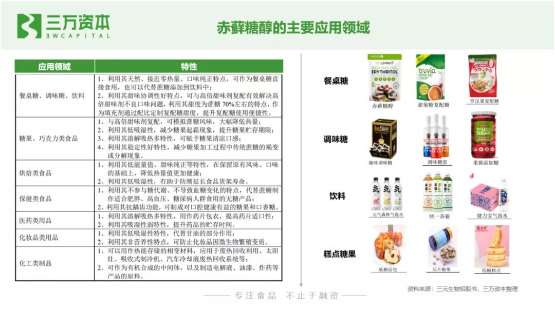 0糖和0蔗糖究竟有什么区别？万字研究带你了解糖行业