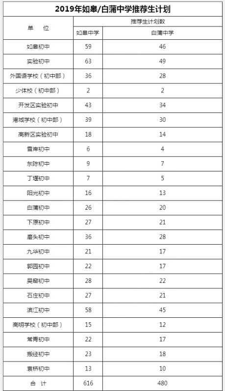 南通如皋高级中学怎么样,南通如皋中学在南通好吗