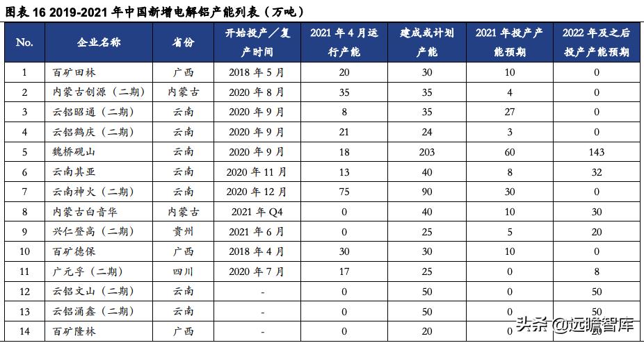 索通发展预焙阳极上调,索通发展11月份预焙阳极价格