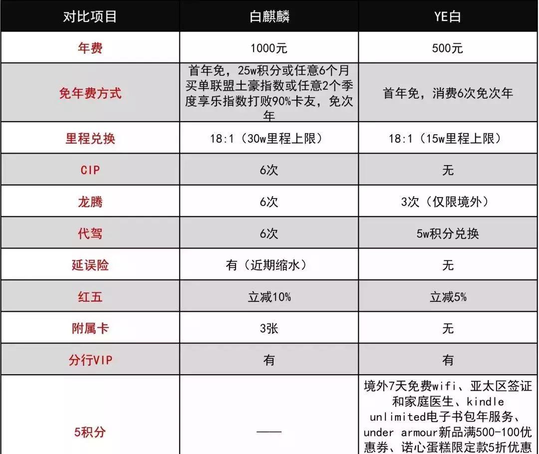 交行优逸白金卡额度好提吗,交行优逸白金卡终身免年费