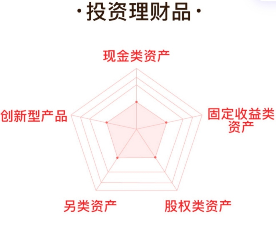 现在除了股票还有哪些投资品种,除了股票还有什么投资渠道