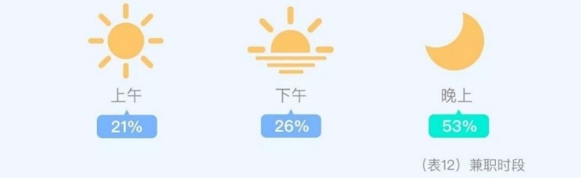 2020年中国大学生就业报告全文,2024年上海大学生用工成本