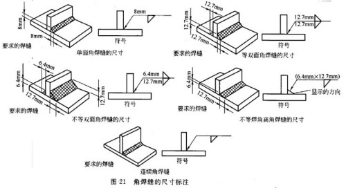 日本焊接符号标注图解示例,一级焊缝怎么标注在焊接符号里