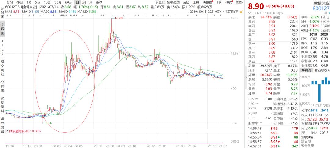 易尚展示还能重回a股吗,易尚展示最新新闻