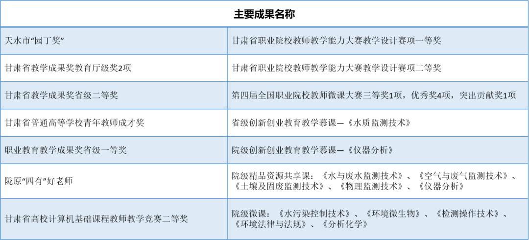 坚护蓝天碧水，高擎生命尊严：甘肃林业职业技术学院环境工程学院