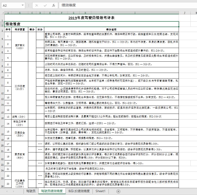 绩效考核表格汇总制作,绩效考核表格的模板简单