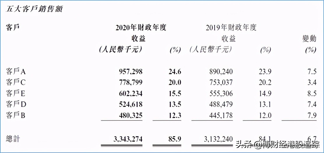 汇森家居涨5.51%,汇森疫情