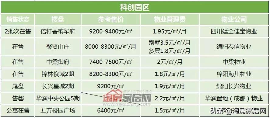 绵阳2019年物业费标准是多少,绵阳绵州府每月物业费多少钱