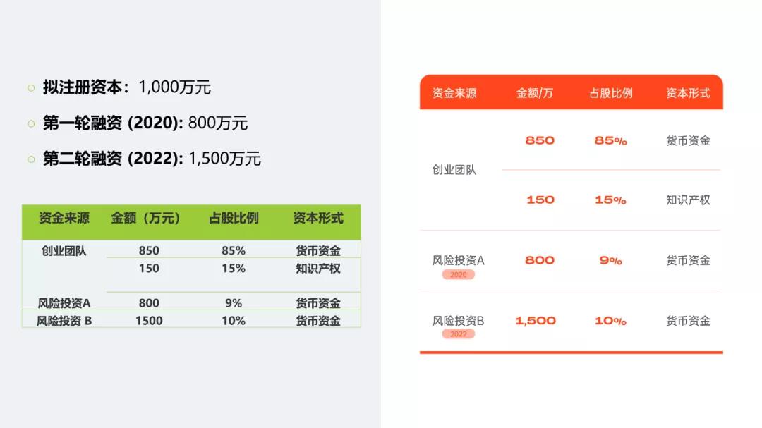 一份吸引人的ppt,一道菜让人看了隔着屏幕都流口水