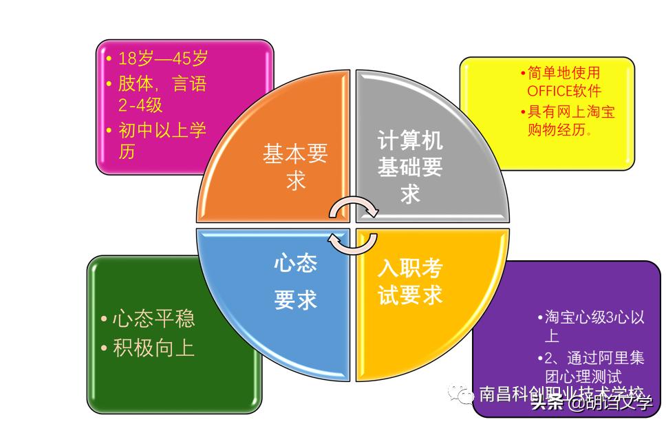 在家兼职的云客服,云客服赚钱方法